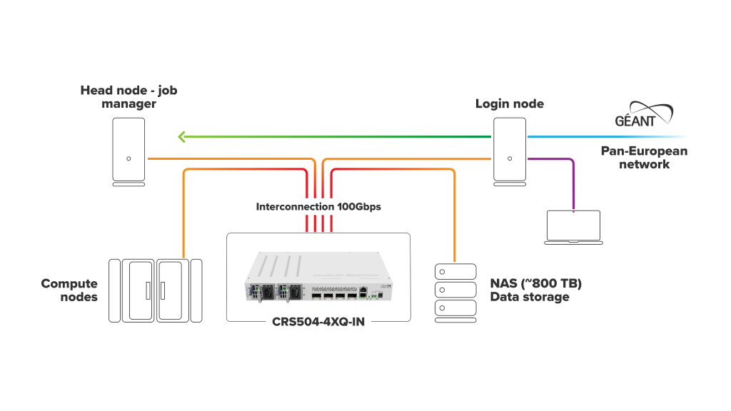 Non blocking wire speed