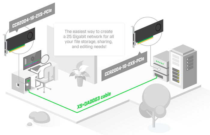 Réseaux 25 Gbps