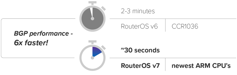 CCR2116 performance