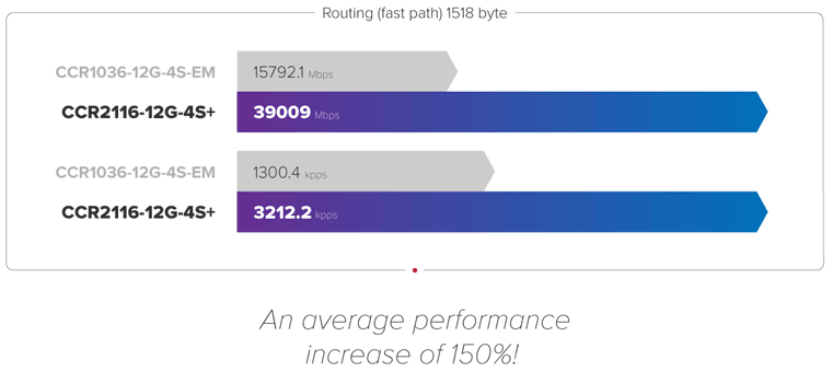 CCR2116 vs CCR1036