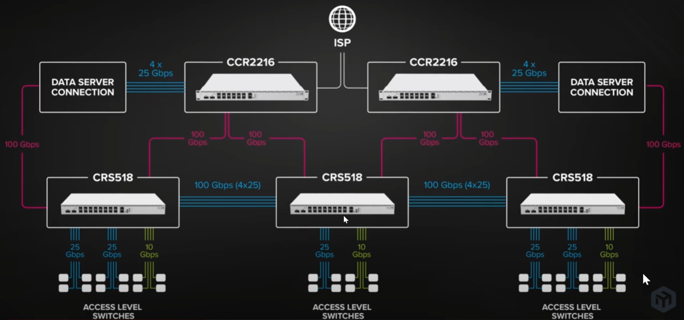 CRS518-16XS-2XQ-RM